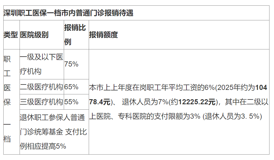绍兴最新深圳医保24小时咨询电话方法分析(最方便真实的绍兴深圳医保24小时咨询电话是多少方法)