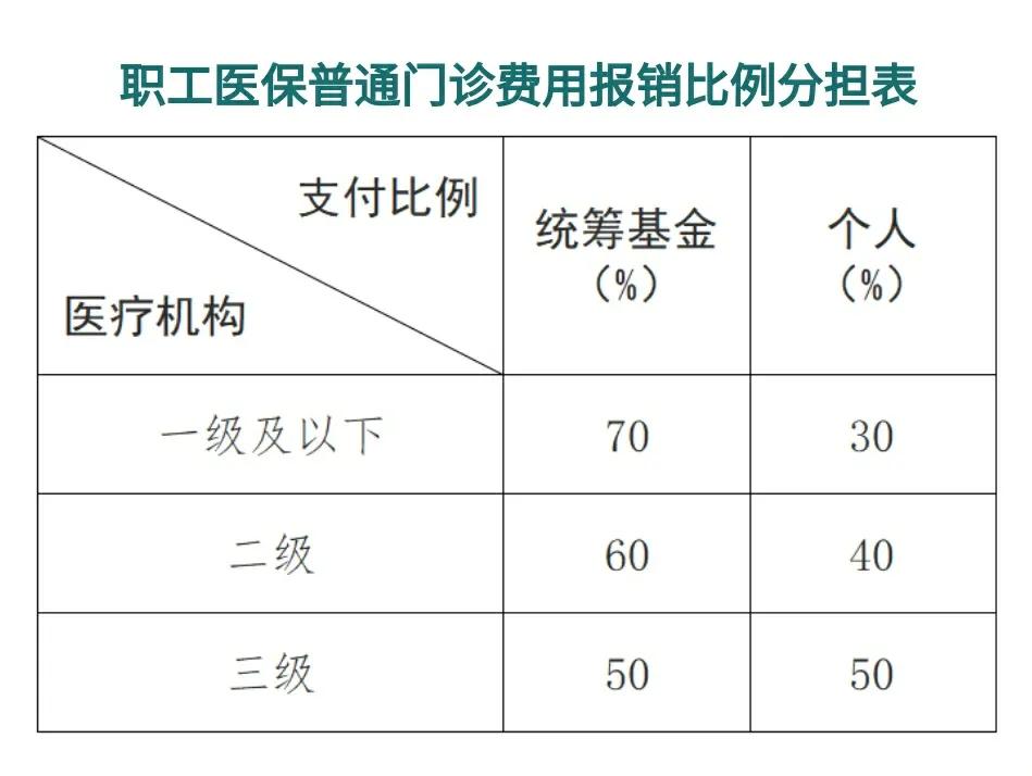 绍兴最新医保卡每月打入多少钱方法分析(最方便真实的绍兴北京医保卡每月打入多少钱方法)