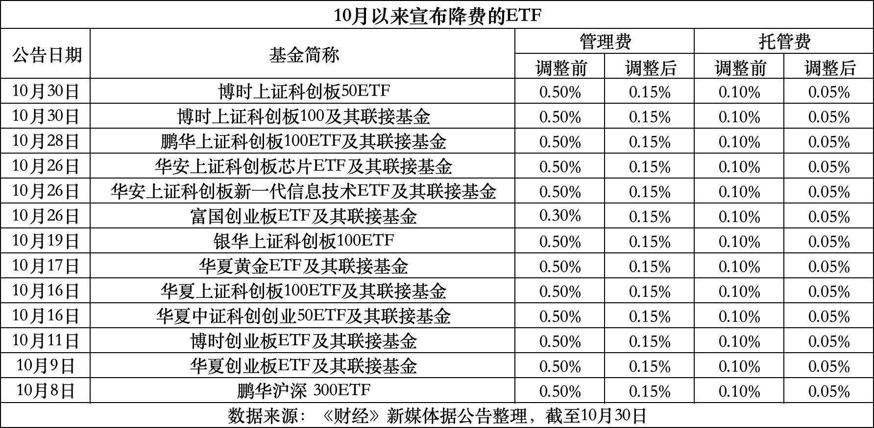绍兴最新费率1.5%是多少钱方法分析(最方便真实的绍兴费率146%是多少方法)