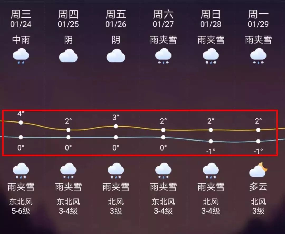 绍兴最新上海24小时天气预报方法分析(最方便真实的绍兴天气预报24小时详情软件方法)