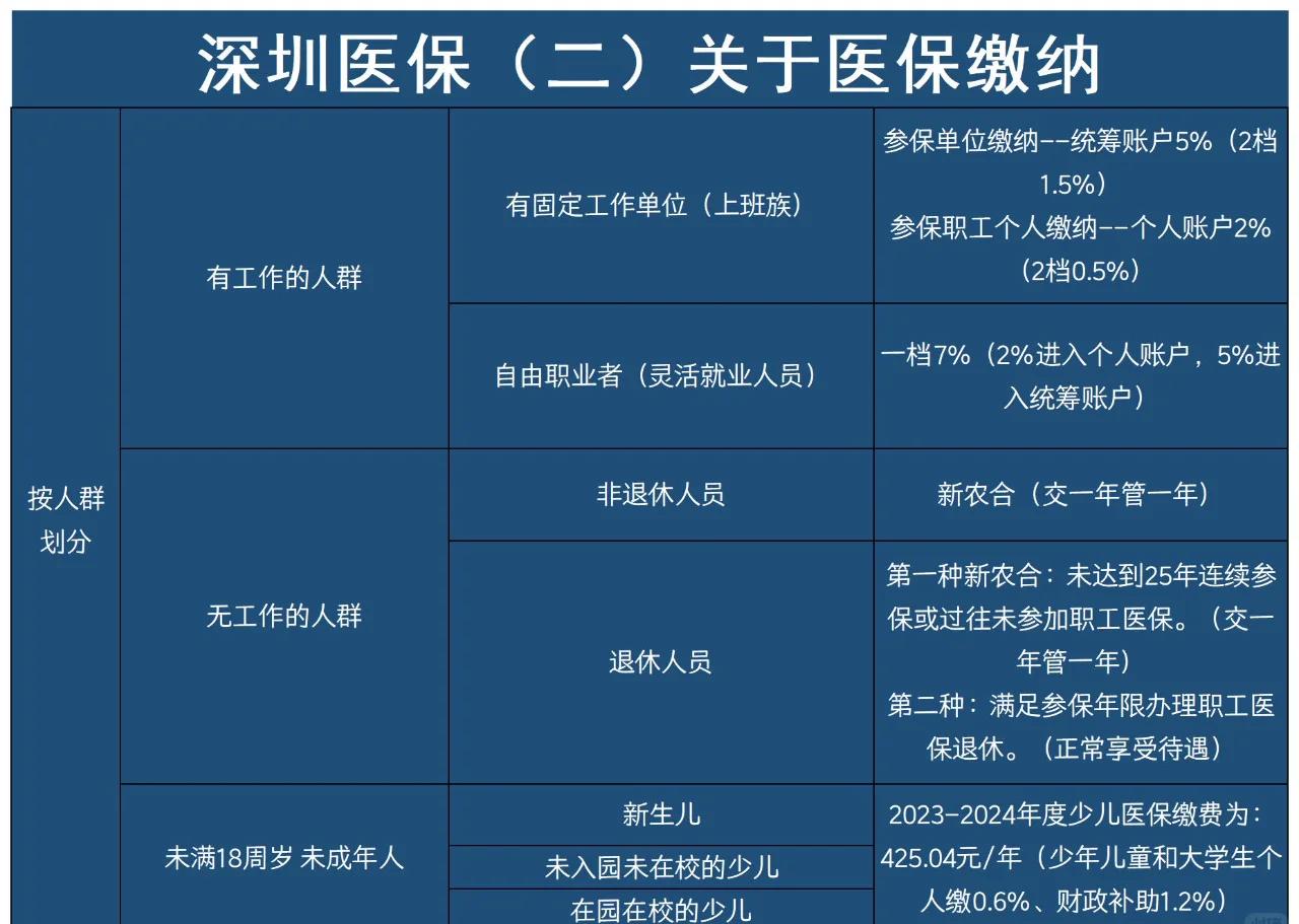 绍兴最新深圳医保提取方法分析(最方便真实的绍兴深圳医保提取秒到嶶新qw413612兑现钱来方法)