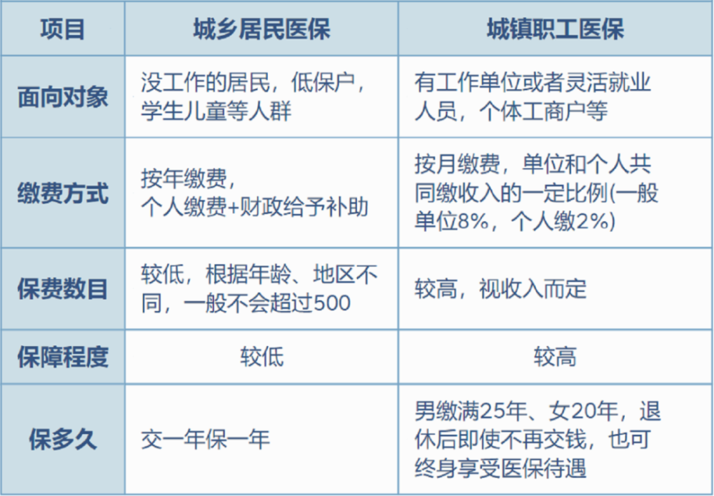 绍兴最新灵活就业医保8%和5%区别方法分析(最方便真实的绍兴灵活就业医保6%和9%的区别方法)