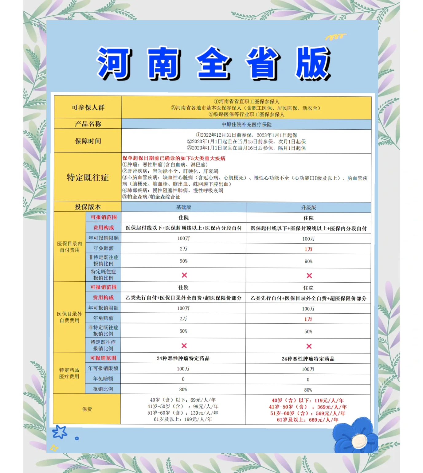 绍兴最新城市惠民保障怎么取消方法分析(最方便真实的绍兴如何取消惠民保自动续费方法)